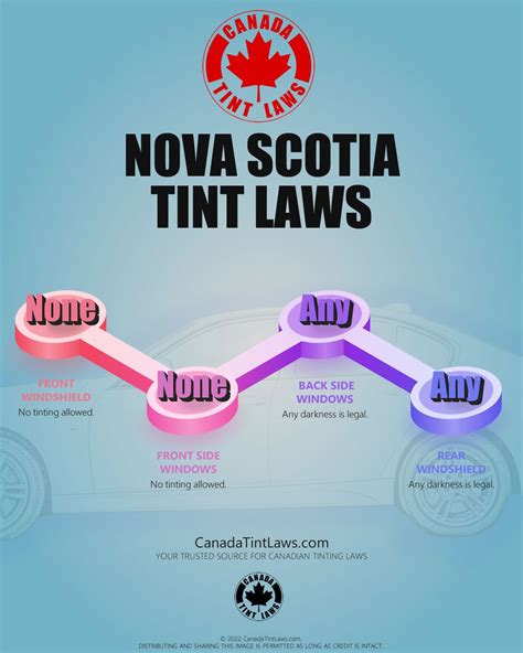 dating laws in nova scotia